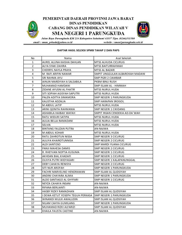 DAFTAR HASIL SPMB TAHAP 2 DAN PAPS_OKKKKK_page-0001