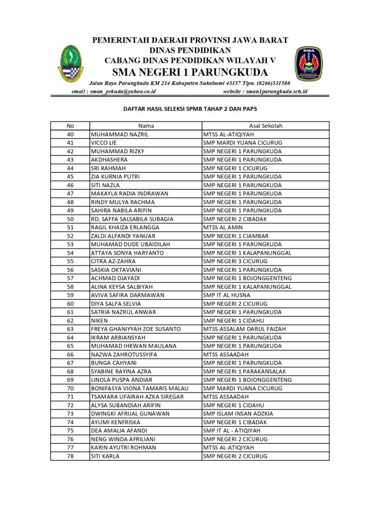 DAFTAR HASIL SPMB TAHAP 2 DAN PAPS_OKKKKK_page-0002