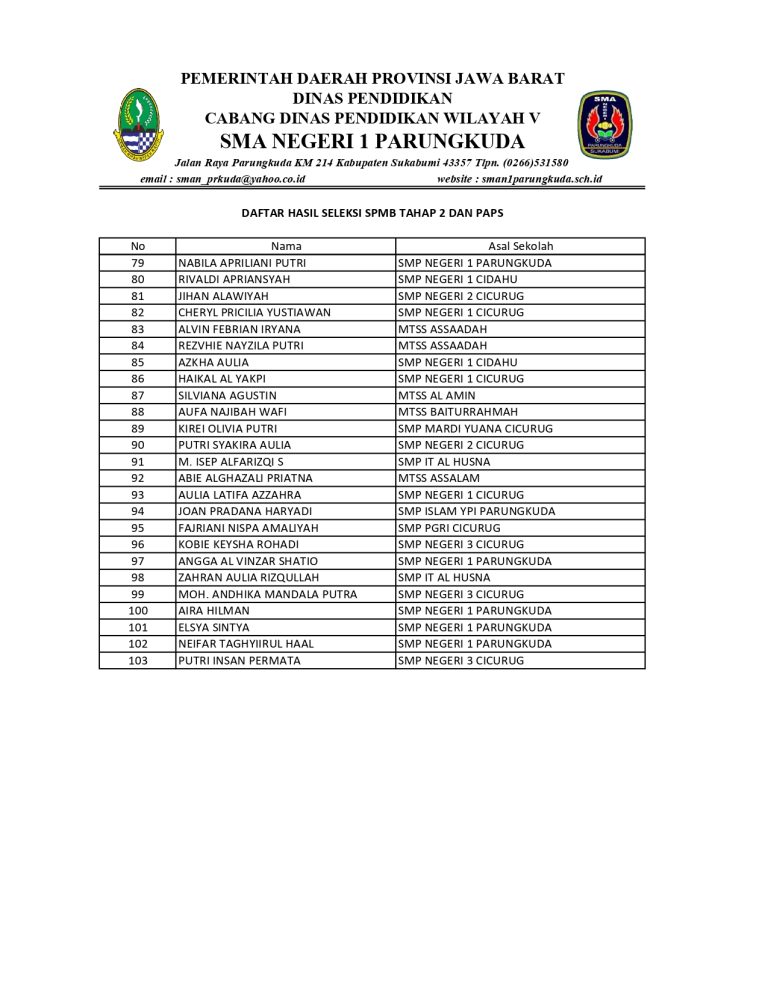 DAFTAR HASIL SPMB TAHAP 2 DAN PAPS_OKKKKK_page-0003
