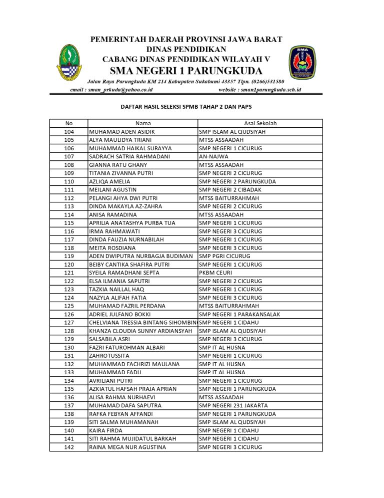 DAFTAR HASIL SPMB TAHAP 2 DAN PAPS_OKKKKK_page-0004