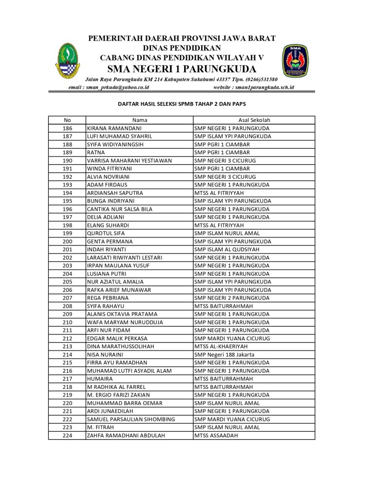 DAFTAR HASIL SPMB TAHAP 2 DAN PAPS_OKKKKK_page-0007