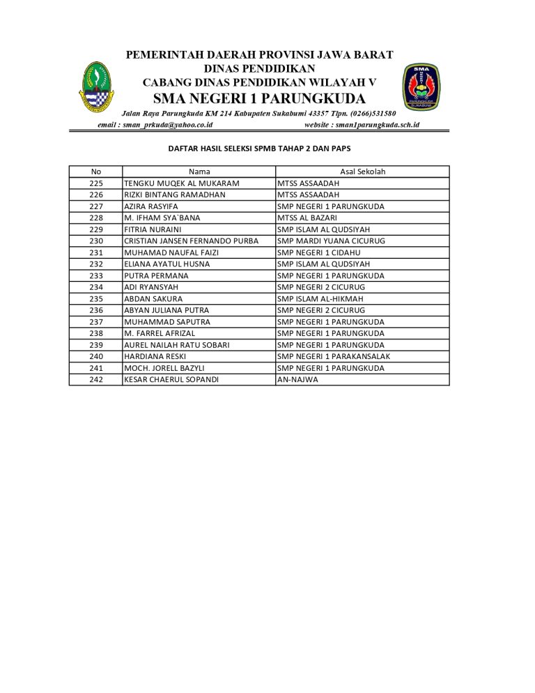 DAFTAR HASIL SPMB TAHAP 2 DAN PAPS_OKKKKK_page-0008